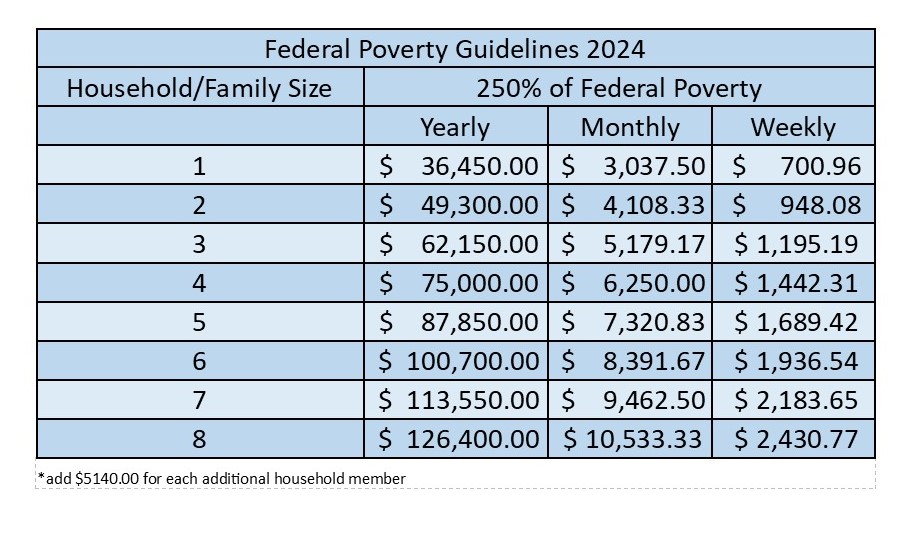 guidelines-2024