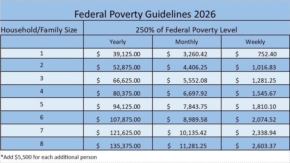 2026-Income-Guidlines
